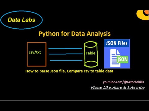 Python Tutorial: Parse Json file, Compare CSV file to Table data using Pandas #3 @64techskills