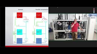 CO2 (R744) Webinar BOCK Danfoss. (Part 1. Theory)