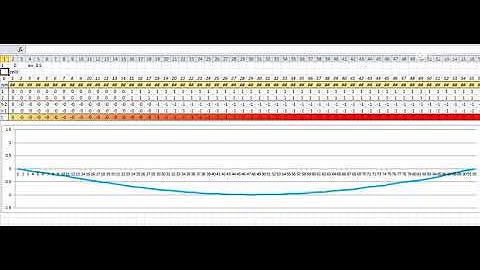 Vibrating string, a simulation made with Excel