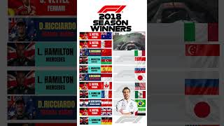 F1 2018 Season Winners - Hamilton Vs Vettel