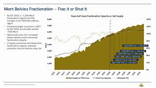 NGL Pipelines Are Overbuilt but Fractionators Are Maxed Out