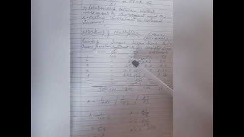 Investment Multiplier #Short Run Equilibrium#Class12#Macro