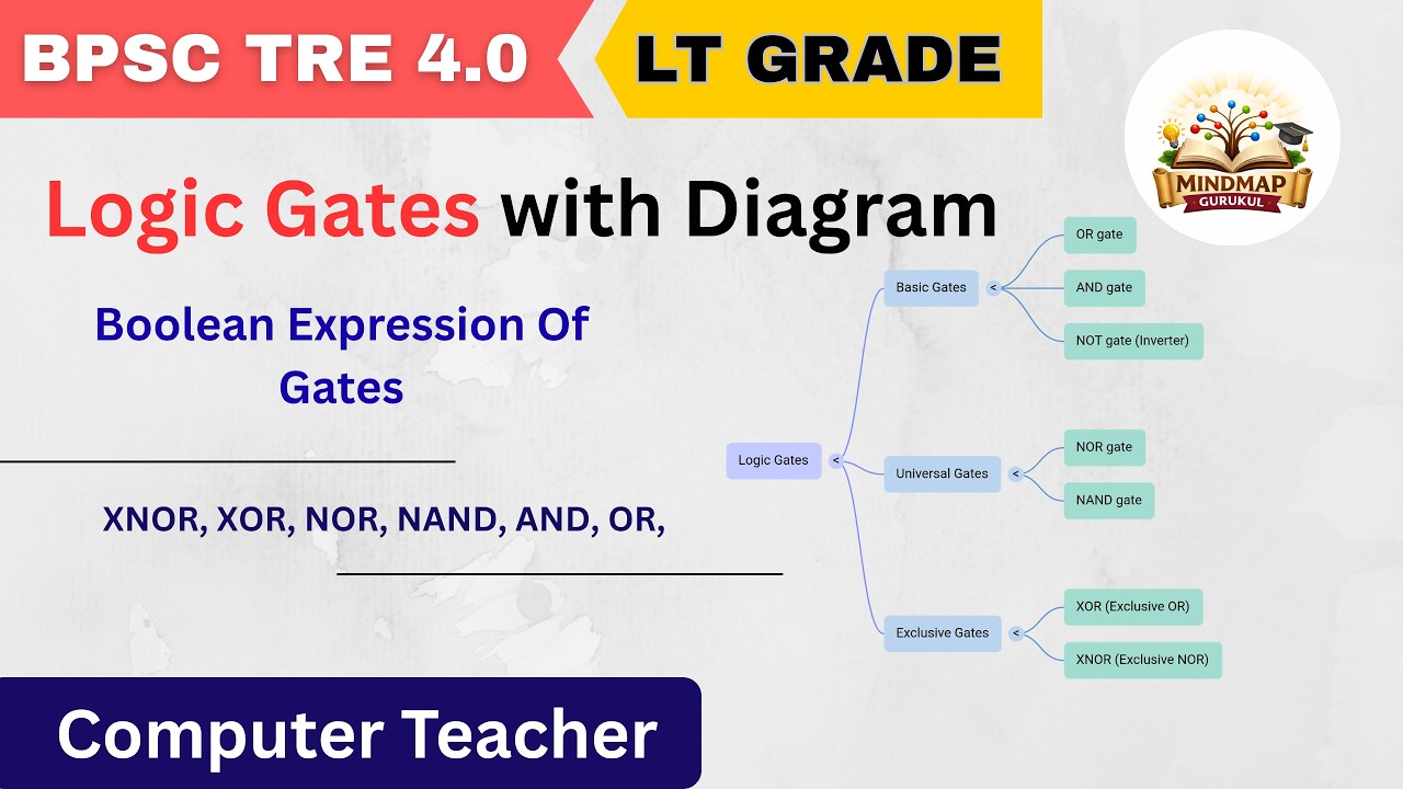 BPSC TRE4 computer science teacher | Logic Gates | Universal Gates ...