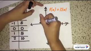 absolute value