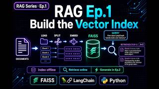 RAG Ep.1 — Load, Split, Embed, FAISS & Retrieve (LangChain Python Tutorial)