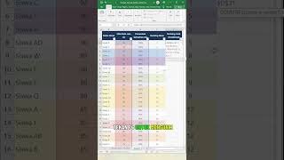 Cara Buat Ranking Otomatis di Excel Tanpa Duplikat