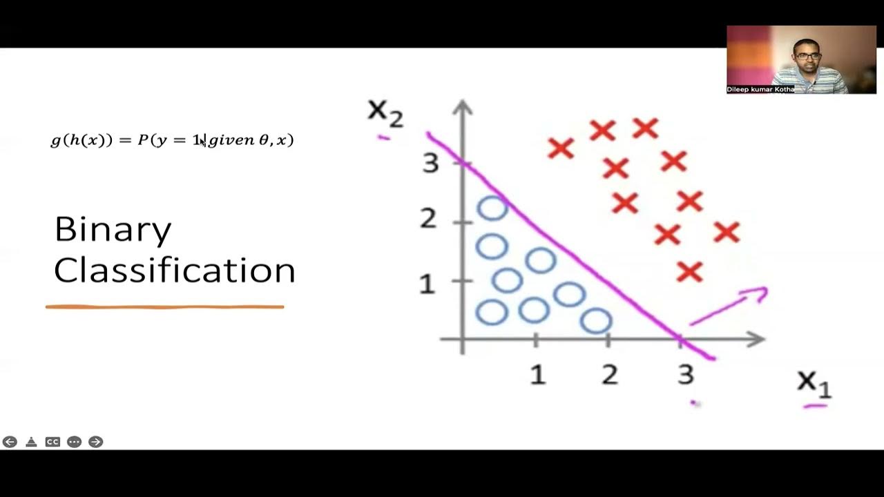 EP12: Multi-class Classification Using Logistic regression - YouTube