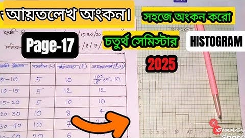 Geography Practical HS 2025 |Histogram Drawing | আয়তলেখ |হিস্টোগ্রাম | class 12 GeographyPractical