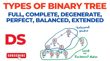 Types of Binary Tree | Full | Complete | Perfect | Balanced | Degenerate | Extended | Data Structure