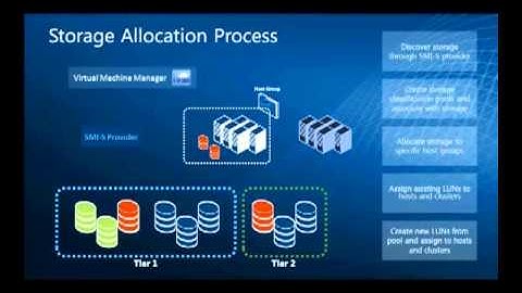Private Cloud Jump Start (02) - Configure & Deploy Infrastructure Components