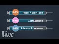 Why you can&#39;t compare Covid-19 vaccines