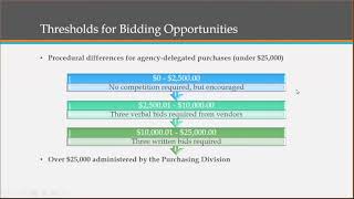 Doing Business with West Virginia / Vendor Webinar - September 2021