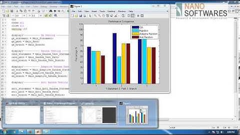 Automatic Test Suites Generation Employing Genetic Algorithm
