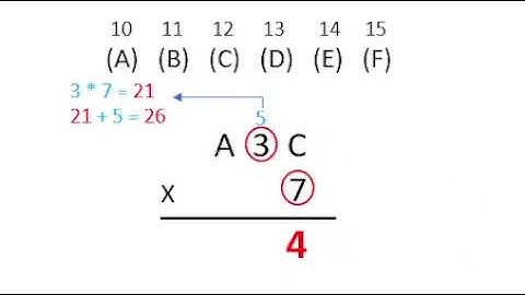 Hexadecimal Multiplication