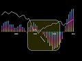 Why WHOLESALE INVENTORIES are a great LEADING INDICATOR.