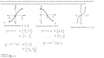 8.1 Inverse Sine, Cosine, and Tangent Functions Video 3