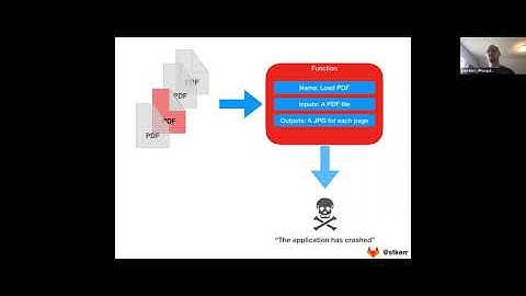 High-level workflow of coverage guided fuzz testing