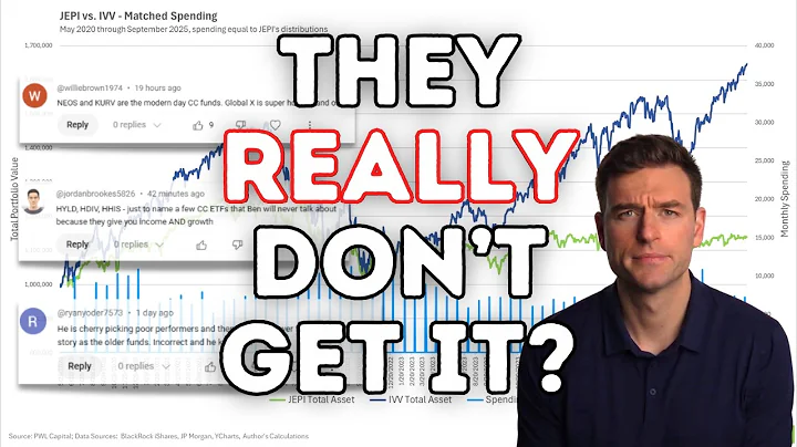 Covered Calls: What People (Still) Get Wrong