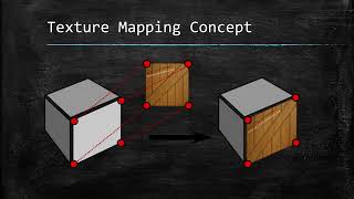 HLSLTextureMapping