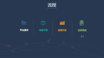 华为IoT物联网教程第01章之第1课(十分钟快速上云（基于IoT Booster）)