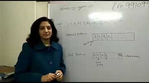 B+ Tree Insertion !!!!