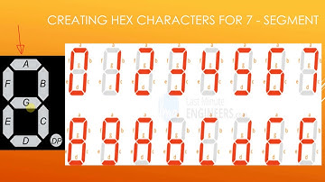 EZEE322: Interfacing 7 segment with 89S52