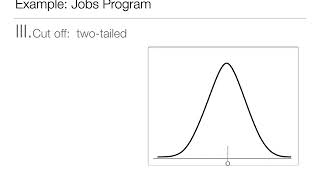 t-tests between subjects design:   Demonstrated  Practice Problem
