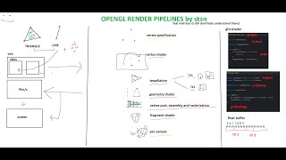 Making a Modern OpenGL Rendering Pipeline in Minecraft