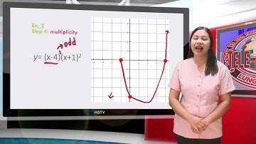 Grade 10 Mathematics | Illustrations & Graphs of Polynomial Functions Part 2