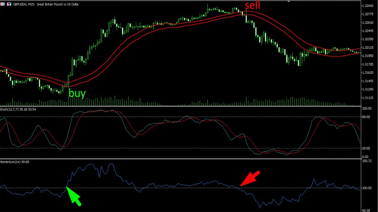 Good Profit No Loss EA Free Forex EA(Expert Advisor,Robot)Free Download|Automated  Trading Best Robot - YouTube