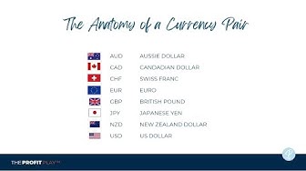 Traded Currencies: Major, Minor and Exotic Pairs and Commodities