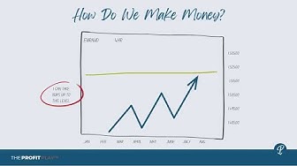 How Do We Make Money In the Forex Market?