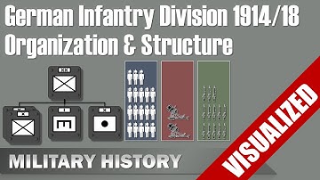 German Infantry Division 1914/18 - Visualization - Organization & Structure