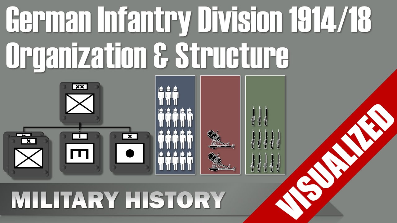 German Divisions Telegraph