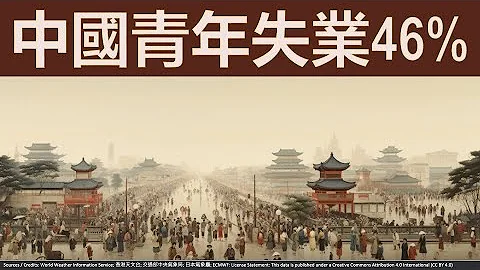 中國青年失業率或達46%?! 香港天晴酷熱！杜蘇芮可能吹襲台灣！ - 天天要聞