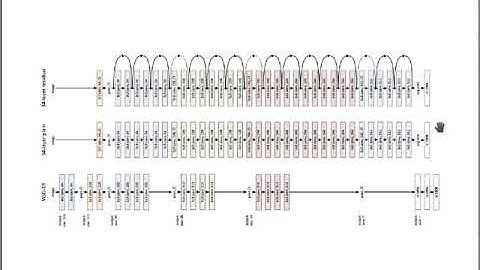 DIP 10 - Deep Neural Networks for Image Classification (6) - Popular CNN architectures
