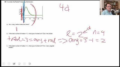 Examining a radial probability distribution to identify atomic orbitals Su 2 B7