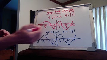 Amplitude Change in Sine and Cosine graphs