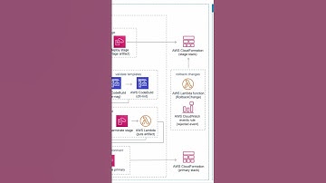 La solucion de Amazon para subir archivos - ¿Qué es AWS S3?