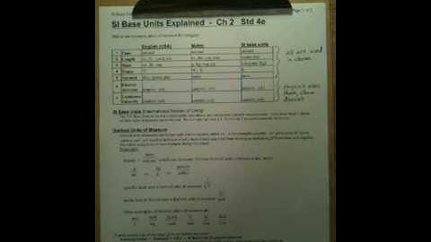 SI Base Units Explained -  Part 2