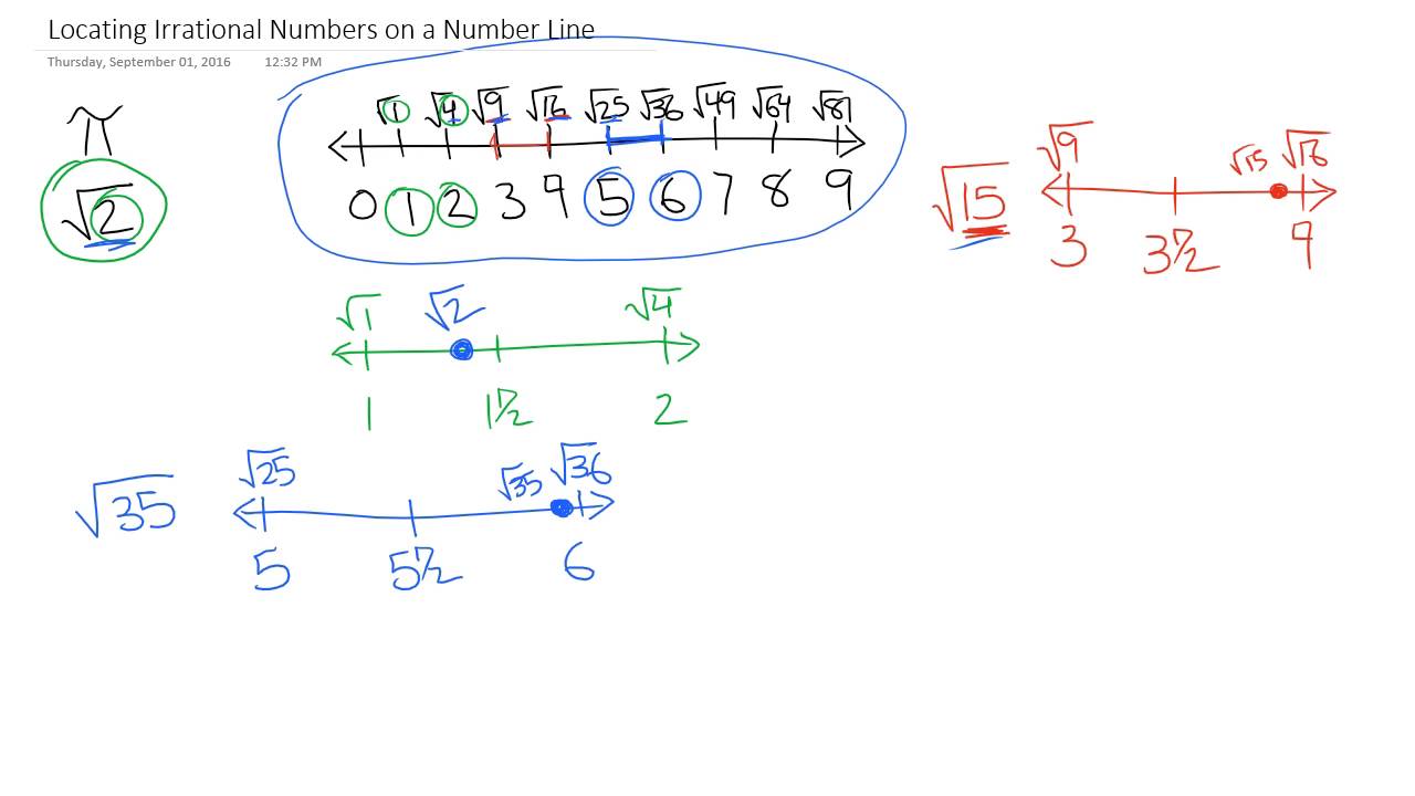 locating-irrational-numbers-on-a-number-line-youtube