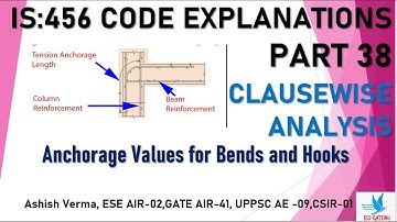 IS:456 Code Clause-wise Detailed Explanations|Anchorage Value|Bend|Hook|Mechanical Anchorage|Part 38