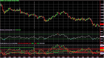 MTF RSI Indicator Is A Powerful Enhanced RSI Indicator