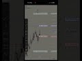 Ggs #trading #futures #ict #money