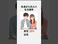 【必見】知りたくなかった恋愛に関する確率の雑学 #雑学 #恋愛 #恋愛成就