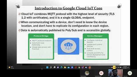 Industrial IoT ON Google Cloud