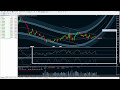 Live Forex Trading Signals On FX Major