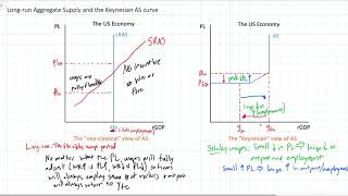 Long-run Aggregate Supply and the Keynesian AS model