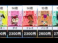 【最新版】amiibo高額カードランキング！TOP25【あつ森】