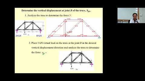 17 Ch 7 Deflection of Structure (Conjugate-beam+Virtual Work for TRUSS) 582314 THEORY OF STRUCTURES